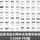 古风书法大师中文毛笔字体包